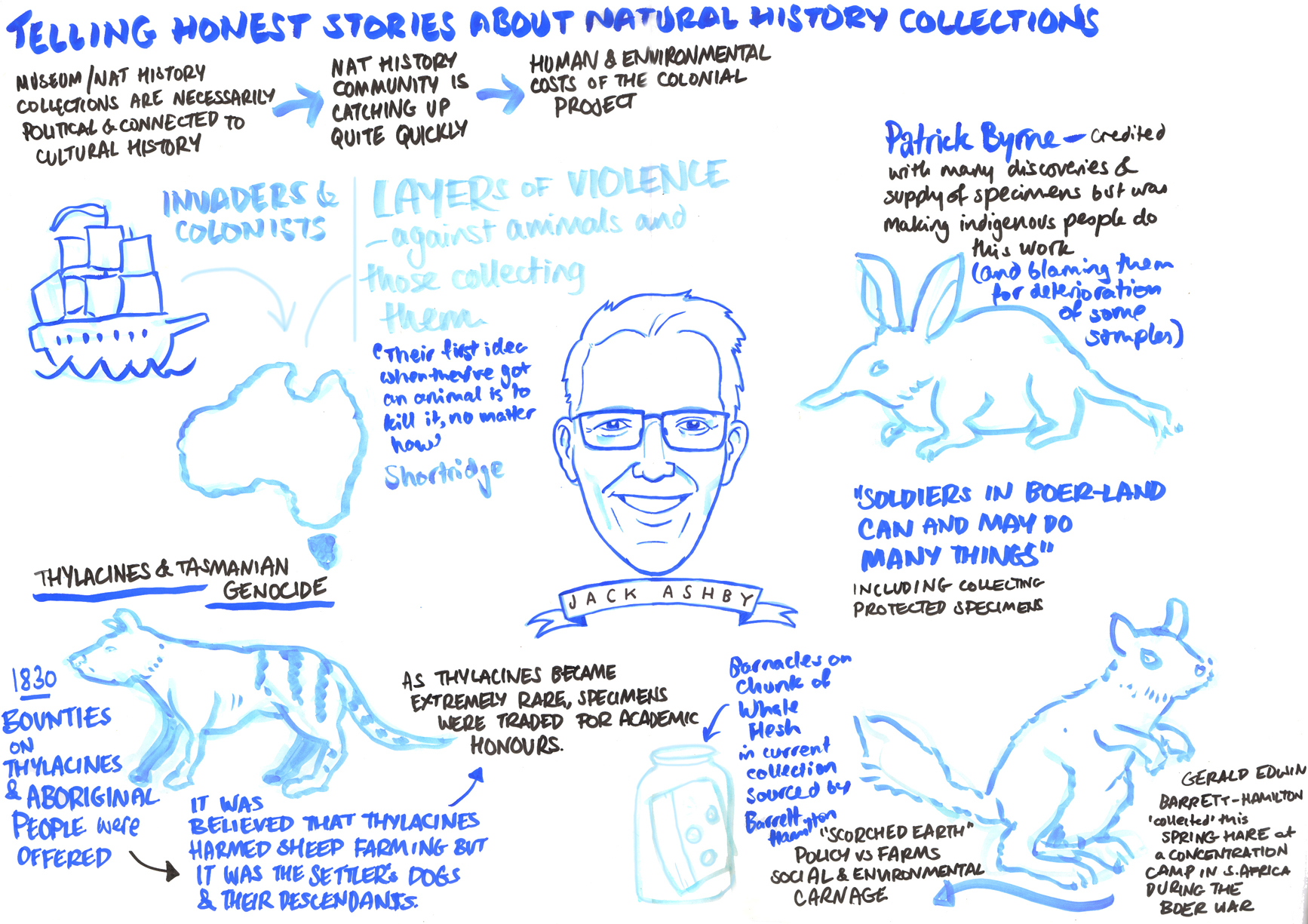 Live Scribe of Jack Ashby's 20 minute talk